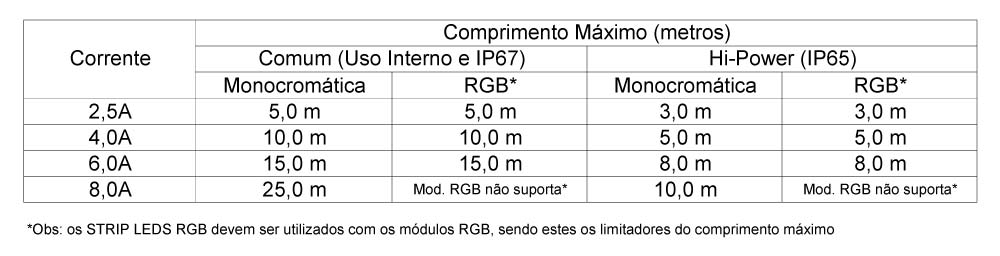 Fonte automática para LED à prova d'água - Dimensões - Iluctron LED Technology