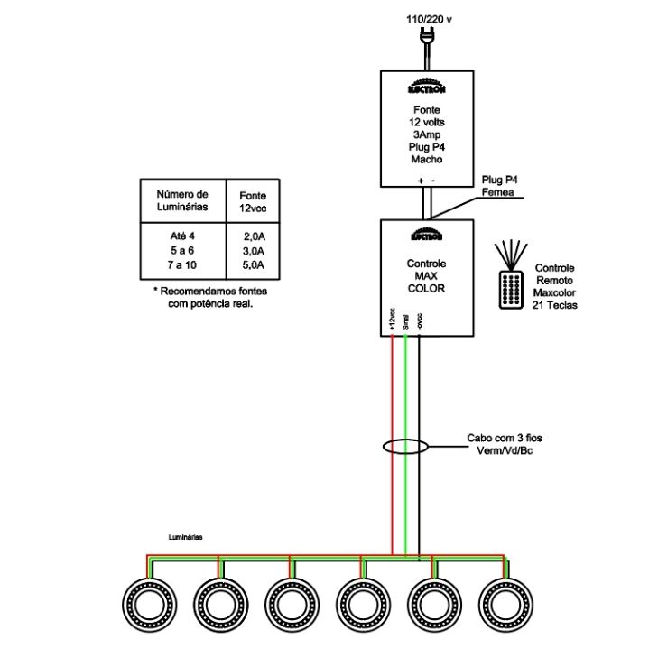 Luminária para Piscina Maxi Colors ([Lançamento] Maxi Colors Luminária para Piscina 366 efeitos) - Iluctron LED Technology